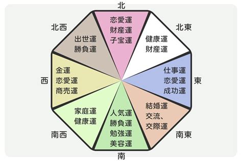 百合花 風水|花風水で運気アップ！色や方角ごとのお花の選び方 ｜ 花言葉・ 